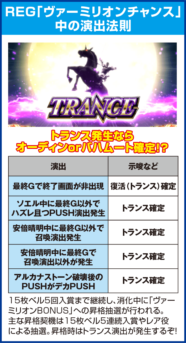 パチスロ ロード オブ ヴァーミリオン Re:のピックアップ