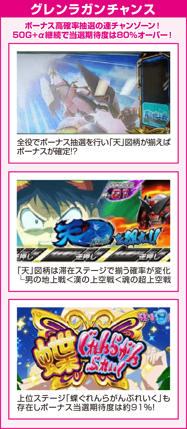 パチスロ 天元突破グレンラガンのピックアップ