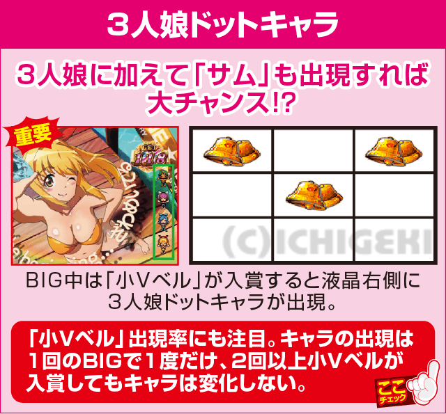 パチスロ 大海物語4の確定演出