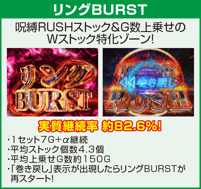 パチスロ リング 終焉ノ刻のピックアップ