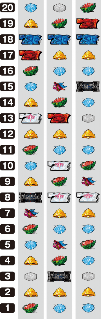 パチスロ「ダンジョンに出会いを求めるのは間違っているだろうか」のリール