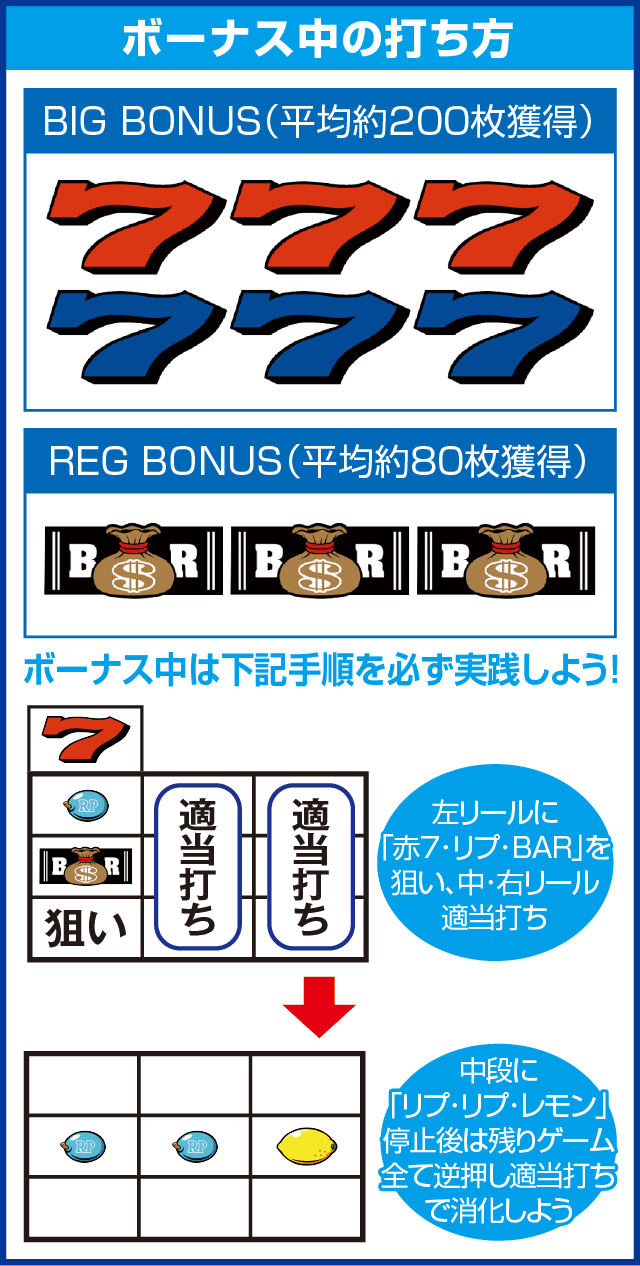 リノのピックアップ