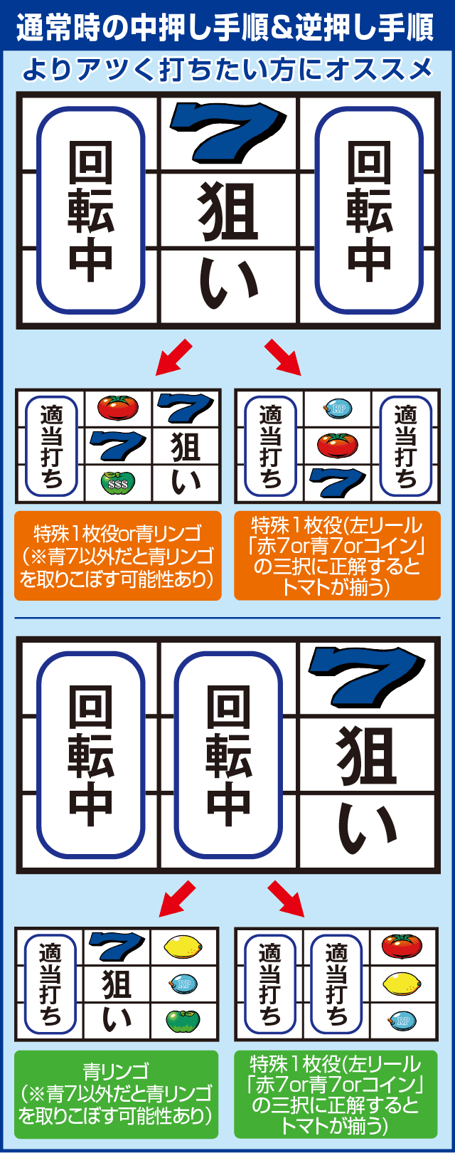 リノのピックアップ