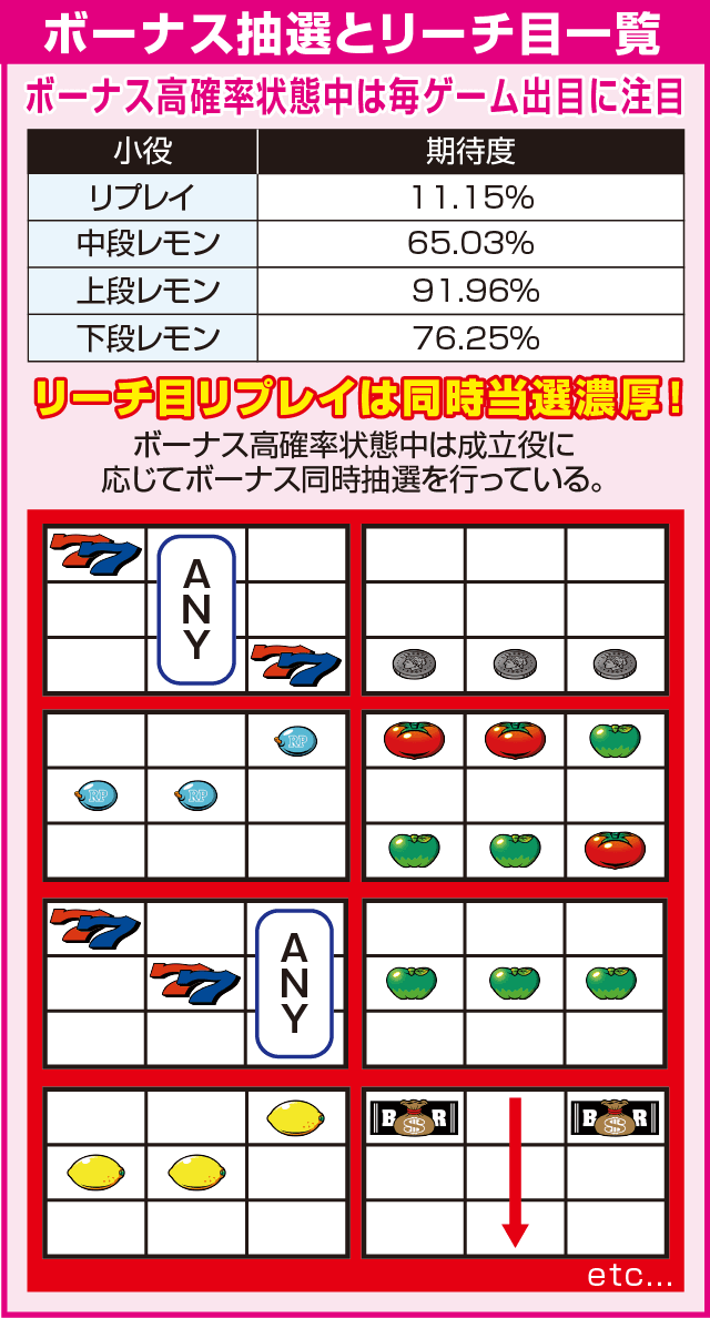 リノのピックアップ