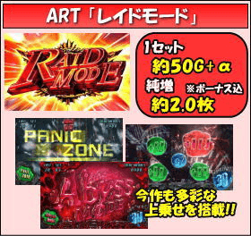 パチスロ バイオハザード リベレーションズのゲームフロー