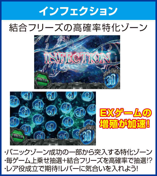 パチスロ バイオハザード リベレーションズのピックアップ