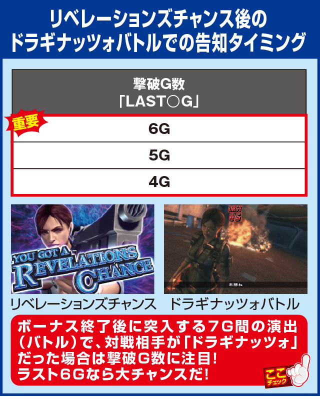 パチスロ バイオハザード リベレーションズの確定演出