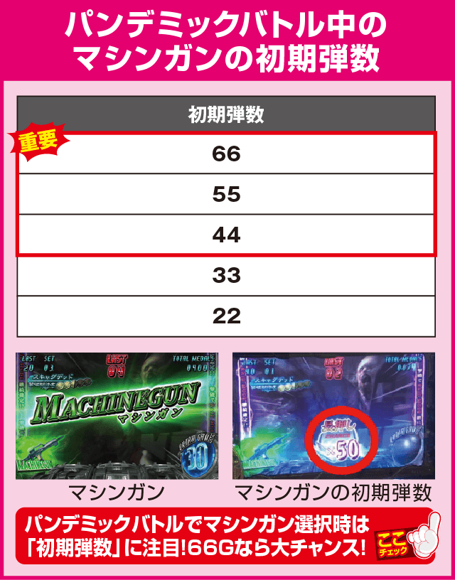 パチスロ バイオハザード リベレーションズの確定演出