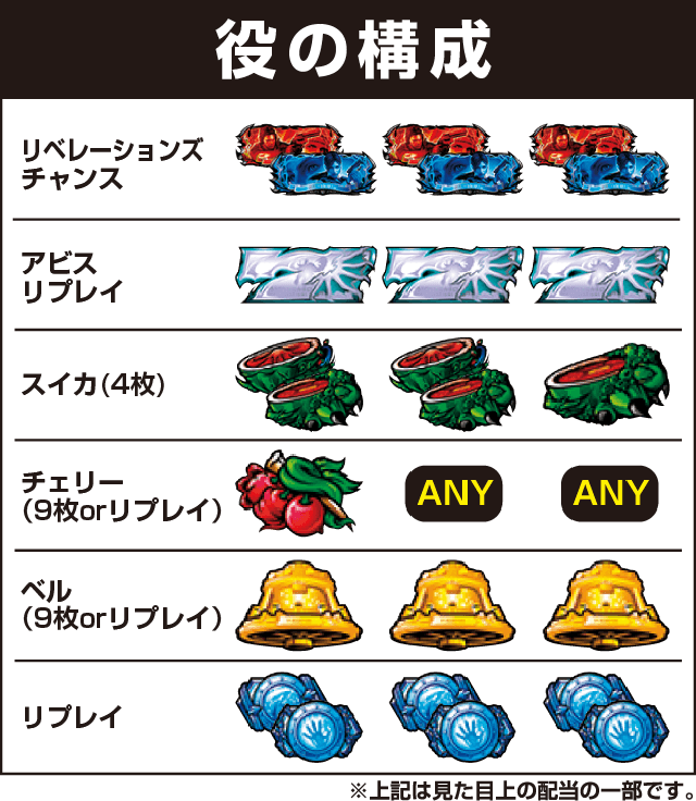 パチスロ バイオハザード リベレーションズの役構成