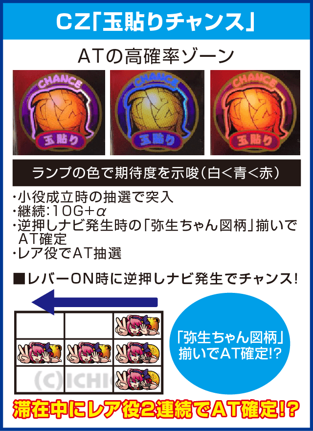 アナザーハナビ弥生ちゃんのピックアップ