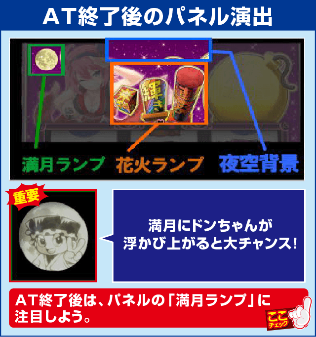 アナザーハナビ弥生ちゃんの確定演出