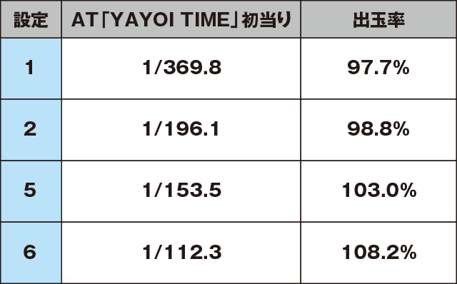 アナザーハナビ弥生ちゃんのスペック
