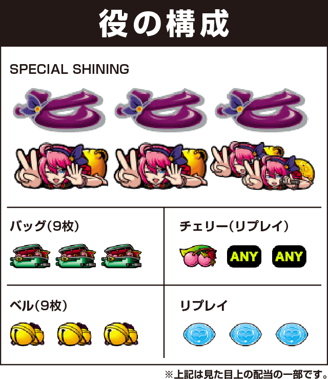 アナザーハナビ弥生ちゃんの役構成