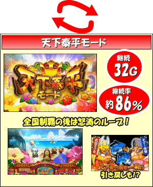 天晴！モグモグ風林火山 全国制覇版のゲームフロー