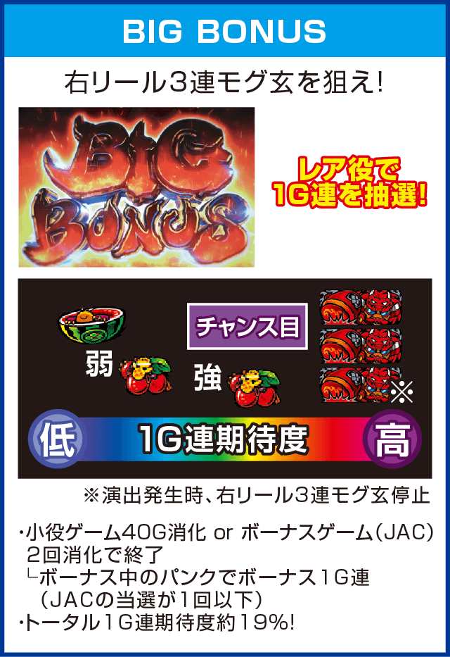 天晴！モグモグ風林火山 全国制覇版のピックアップ