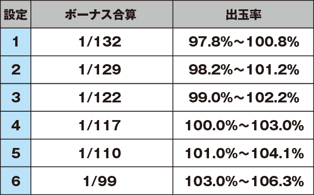 天晴！モグモグ風林火山 全国制覇版のスペック