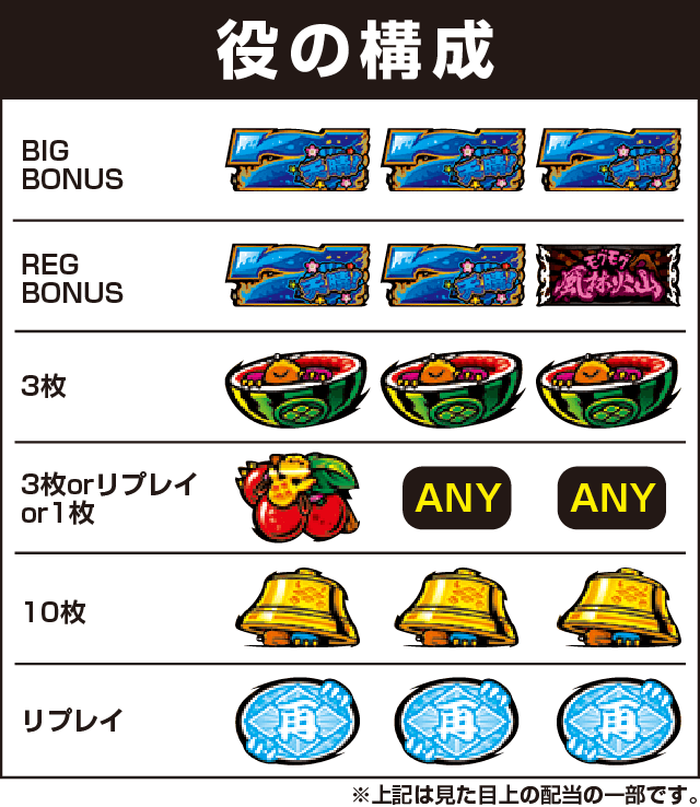 天晴！モグモグ風林火山 全国制覇版の役構成