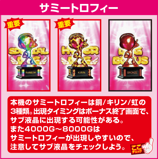 A-SLOTツインエンジェルBREAKの確定演出