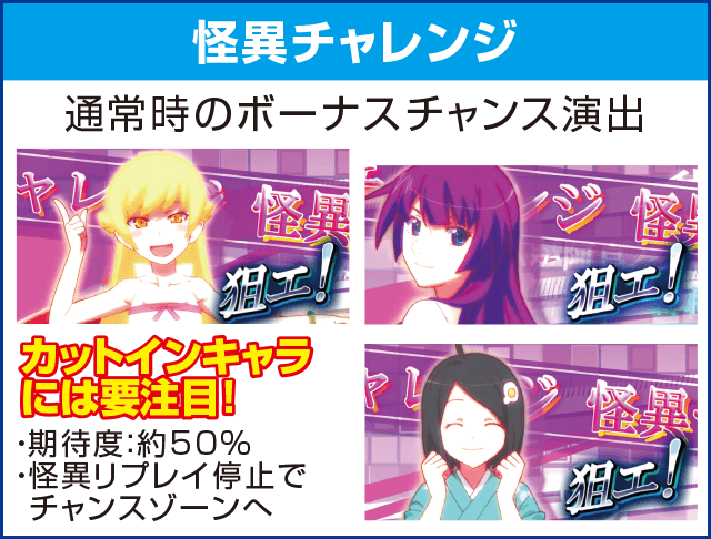 A-SLOT偽物語のピックアップ