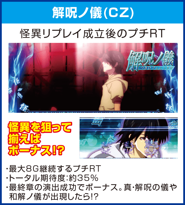 A-SLOT偽物語のピックアップ