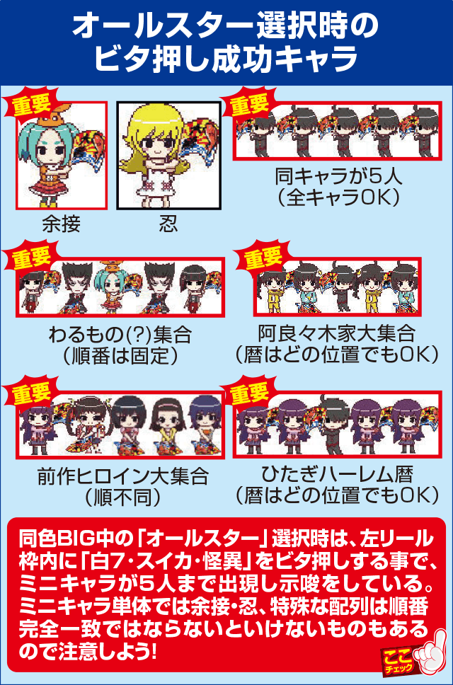 A-SLOT偽物語の確定演出