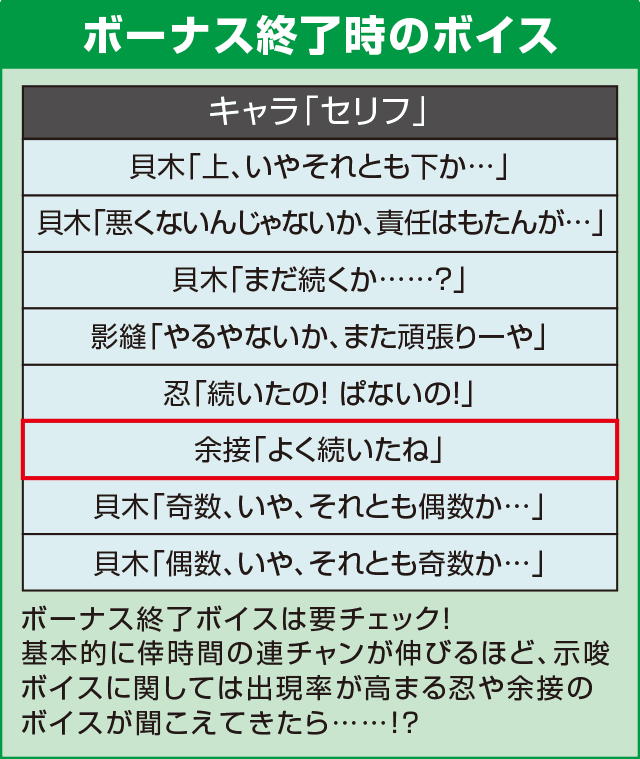 A-SLOT偽物語の確定演出