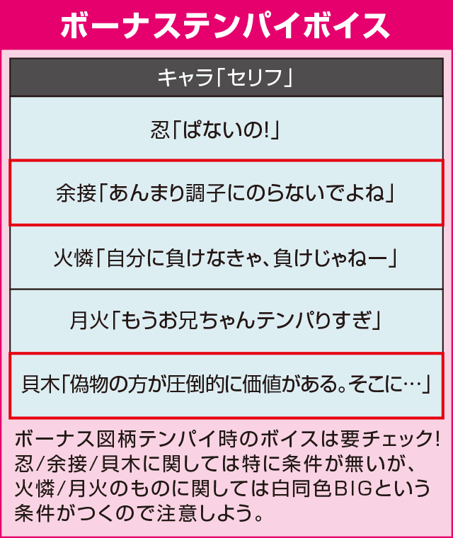 A-SLOT偽物語の確定演出