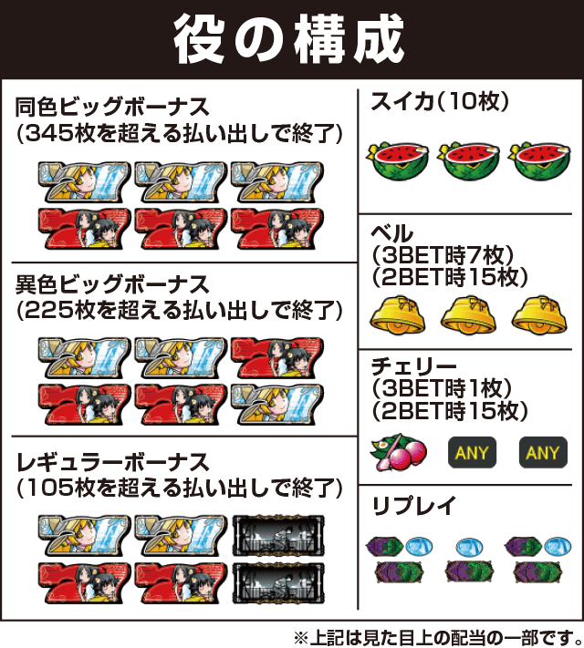 A-SLOT偽物語の役構成
