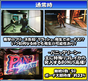 バイオハザード イントゥザパニックのゲームフロー