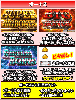 バイオハザード イントゥザパニックのゲームフロー