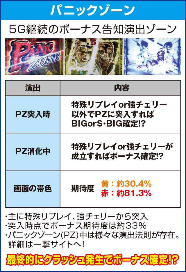 バイオハザード イントゥザパニックのピックアップ