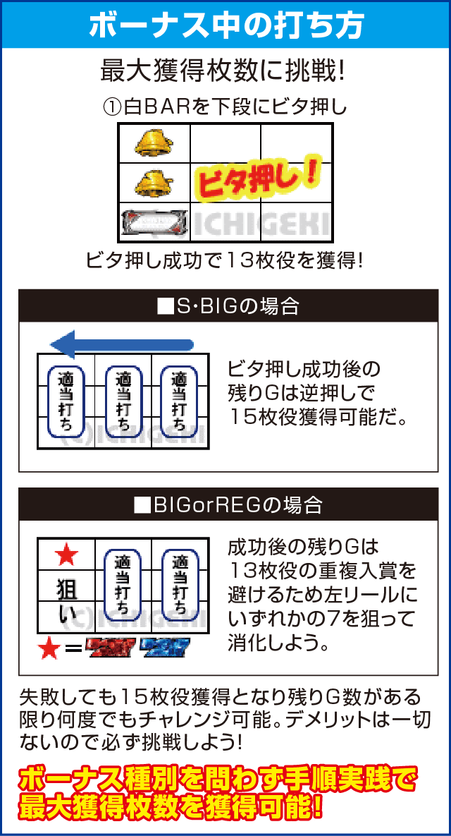 バイオハザード イントゥザパニックのピックアップ