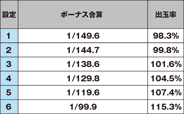 バイオハザード イントゥザパニックのスペック