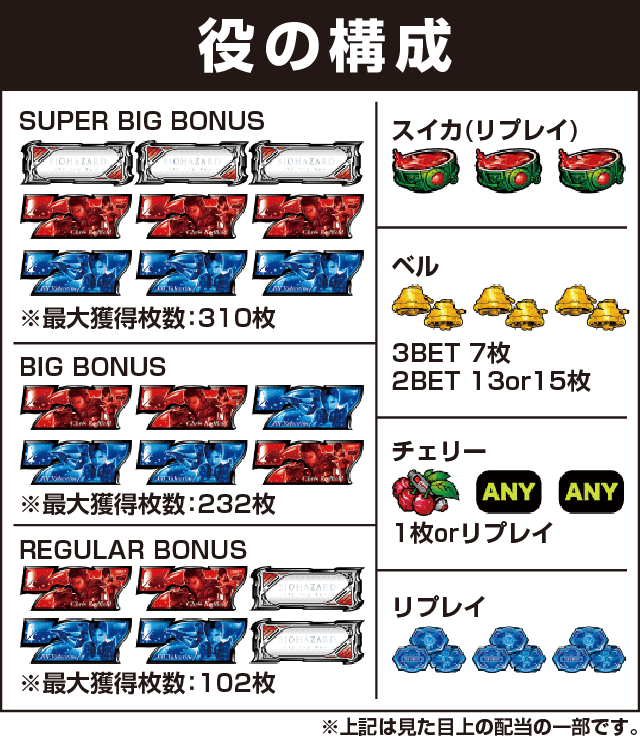 バイオハザード イントゥザパニックの役構成