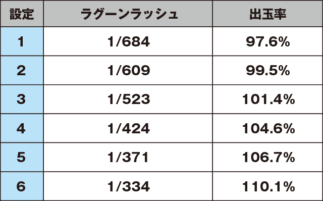 BLACK LAGOON4のスペック