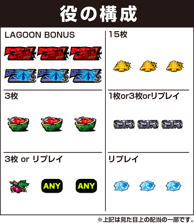 BLACK LAGOON4の役構成