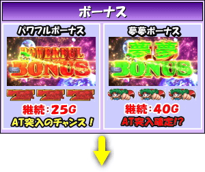 パチスロ ボンバーパワフルⅢのゲームフロー