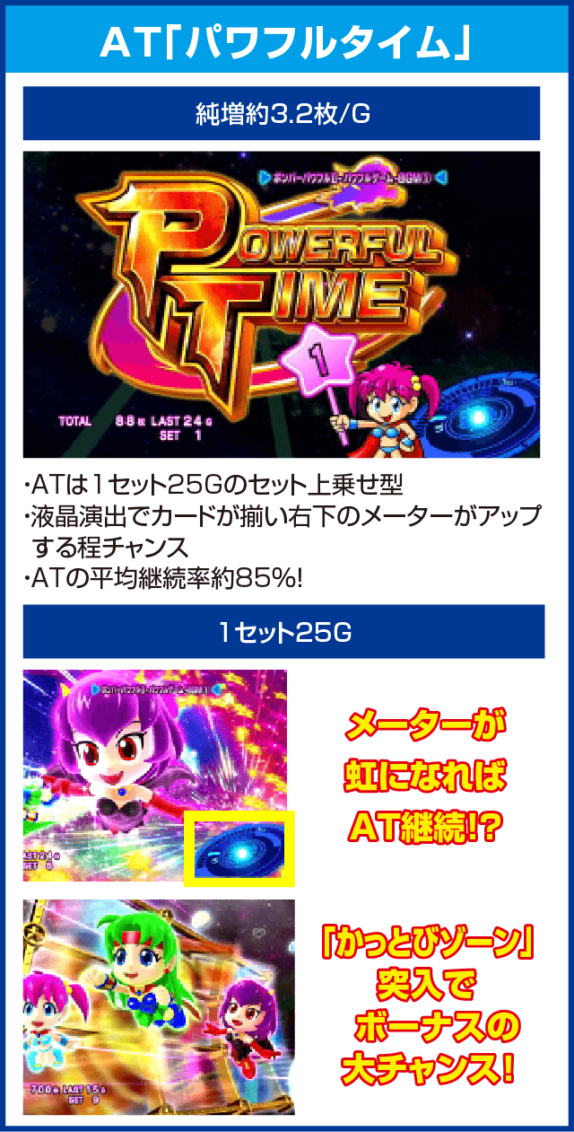 パチスロ ボンバーパワフルⅢのピックアップ