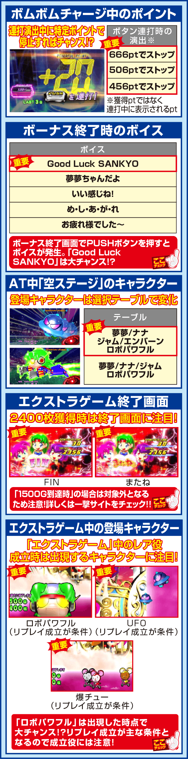 パチスロ ボンバーパワフルⅢの確定演出