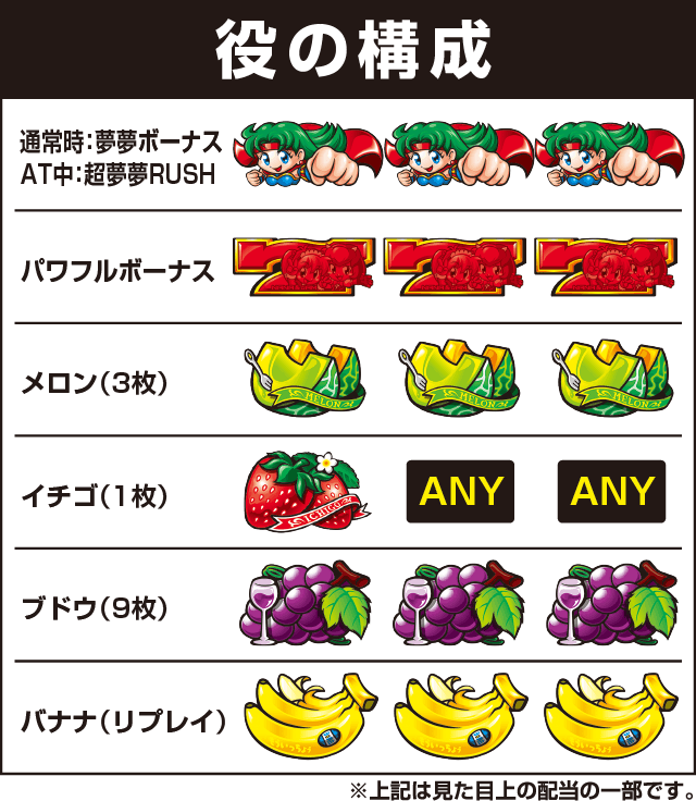 パチスロ ボンバーパワフルⅢの役構成