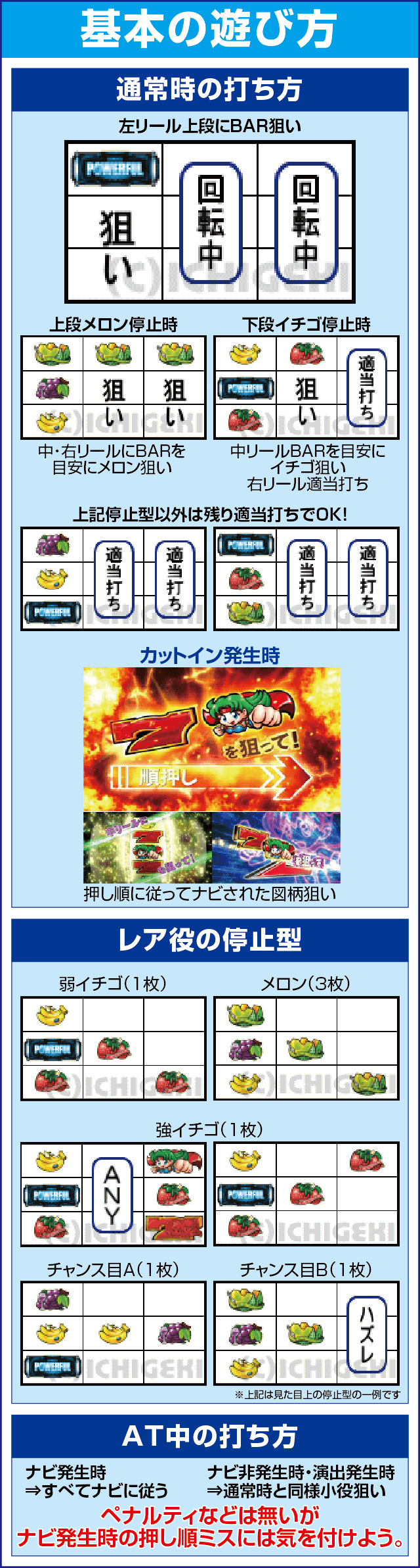 パチスロ ボンバーパワフルⅢのスペック