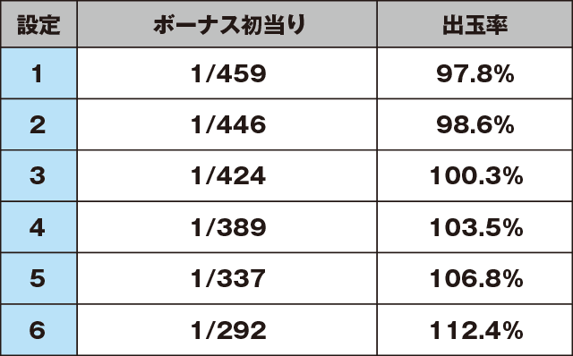 超AT 美ら沖のスペック