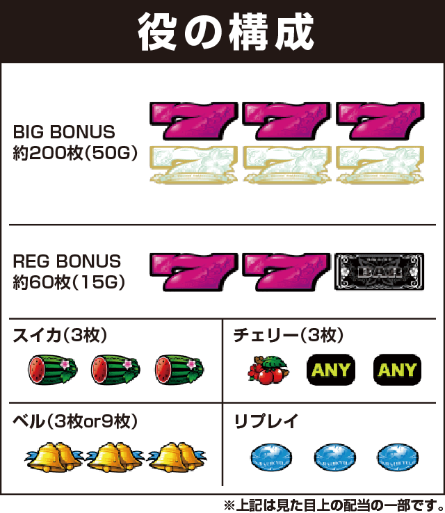 超AT 美ら沖の役構成