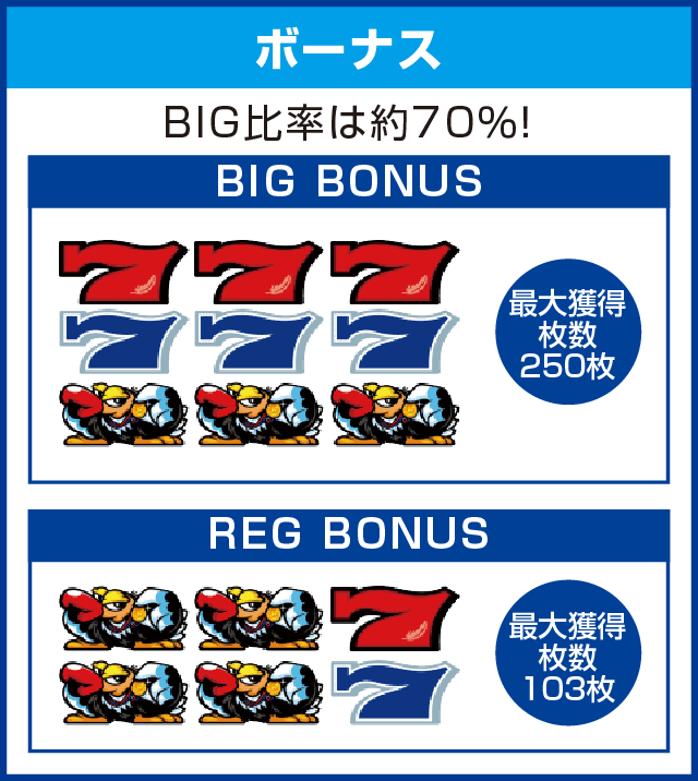 クランキーセレブレーションのピックアップ