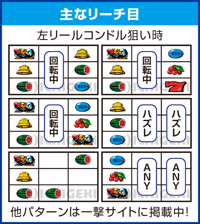 クランキーセレブレーションのピックアップ