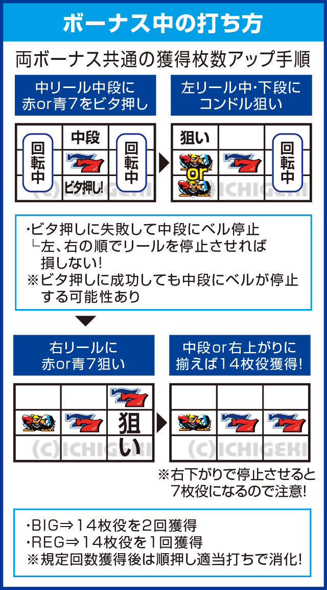クランキーセレブレーションのピックアップ