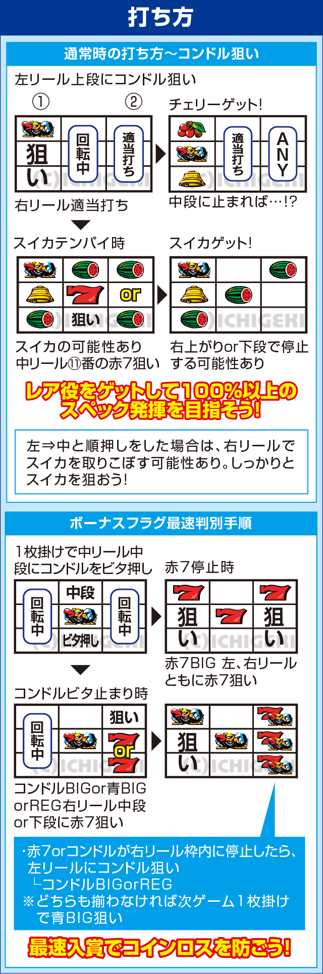 クランキーセレブレーションのピックアップ