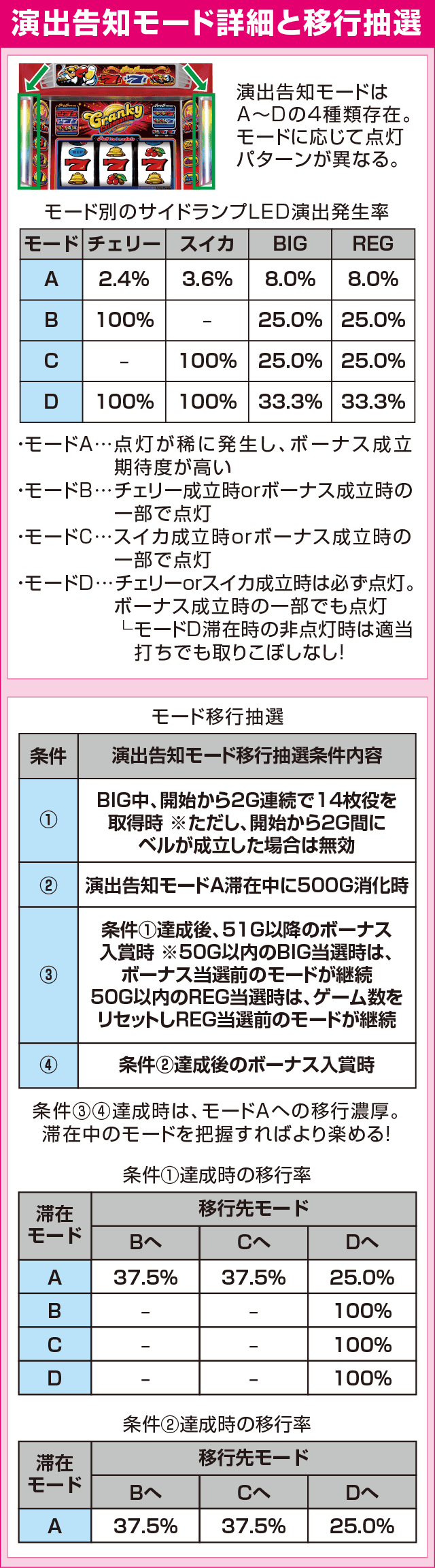 クランキーセレブレーションのピックアップ