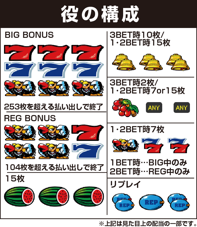 クランキーセレブレーションの役構成