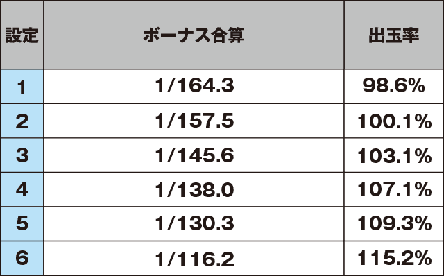 クレアの秘宝伝 ~眠りの塔とめざめの石~のスペック